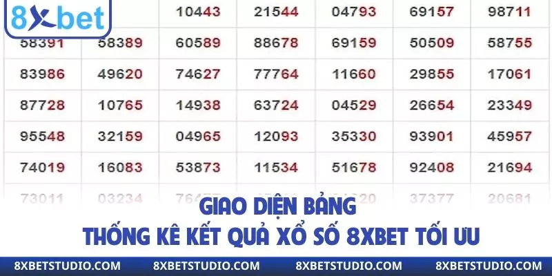 Giao diện bảng thống kê kết quả xổ số 8xbet tối ưu